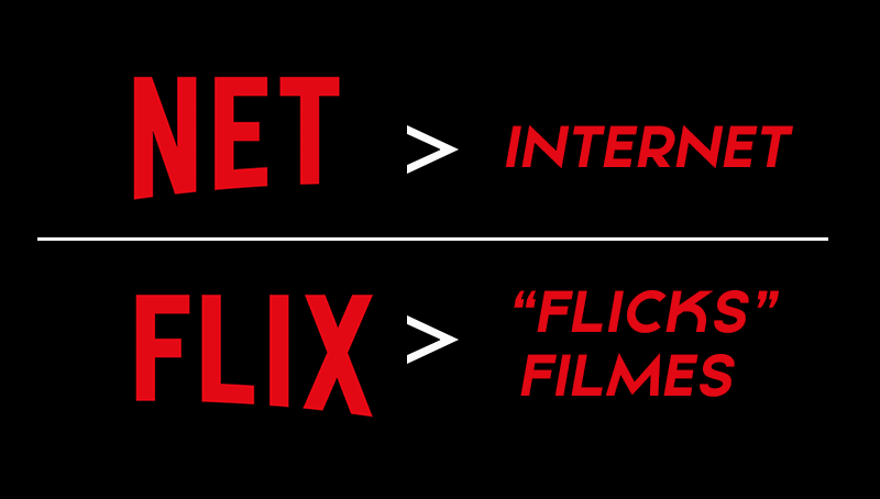 Significados da Marca Netflix - Logotipo, Cores e Conceitos