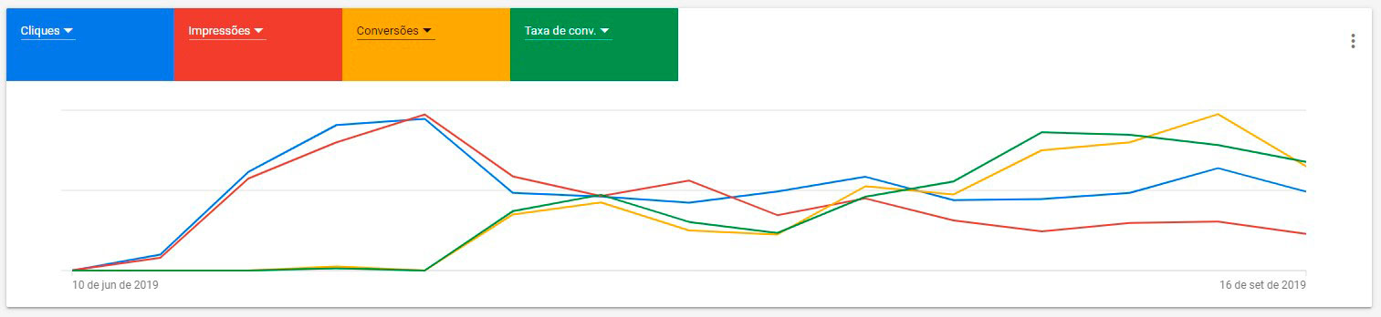 Dermatologista Walquíria Tupinambá | Desenvolvimento de Website